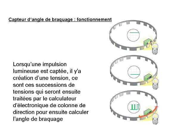 Révisions et entretien