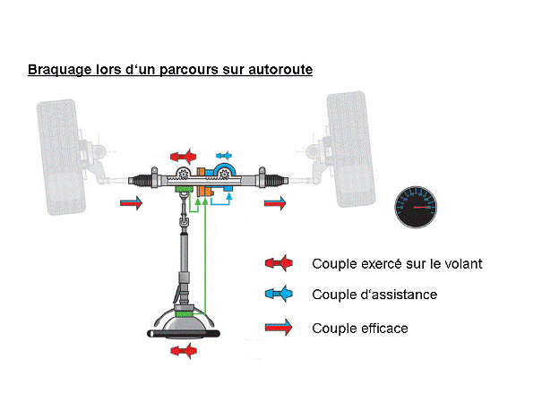 Révisions et entretien