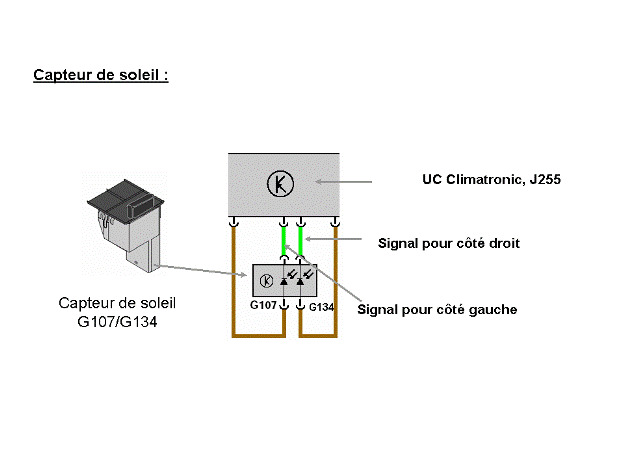 Révisions et entretien