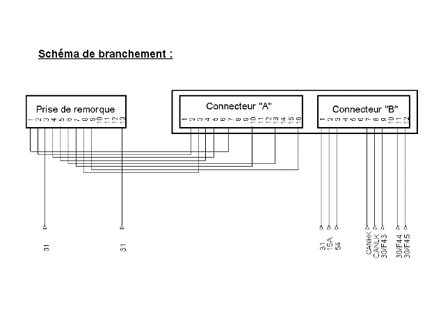 Révisions et entretien