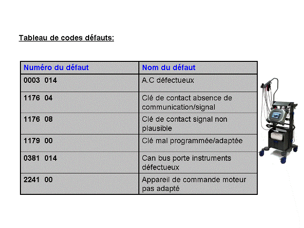 Révisions et entretien