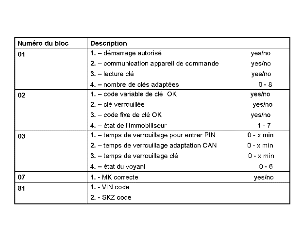 Révisions et entretien