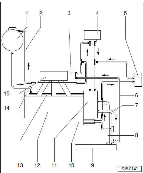 Moteur 1,6/85 kW FSI