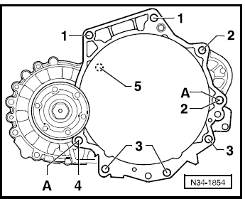 Boîte de vitesses 0A4