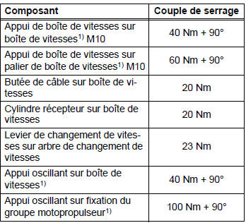 Boîte de vitesses 0A4