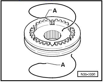 Boîte de vitesses 0A4