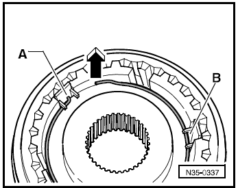 Boîte de vitesses 0A4