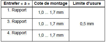 Boîte de vitesses 0A4