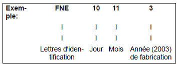 Boîte de vitesses 0A4