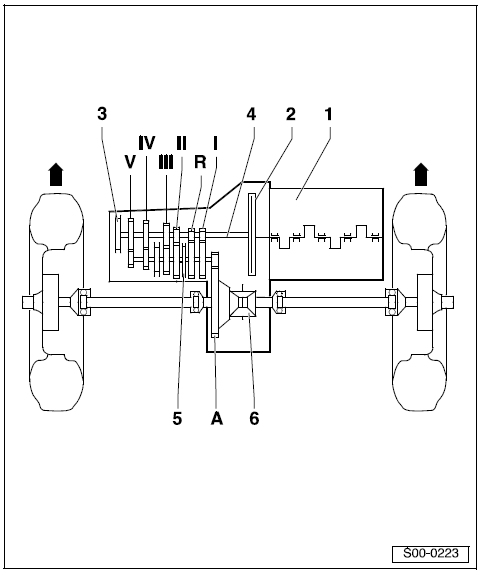 Boîte de vitesses 0A4