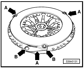 Boîte de vitesses 0A4