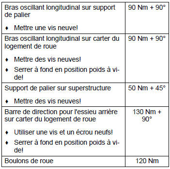 Châssis-suspension