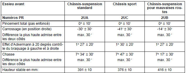 Châssis-suspension