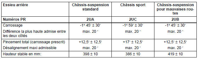 Châssis-suspension