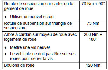 Châssis-suspension