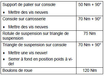 Châssis-suspension