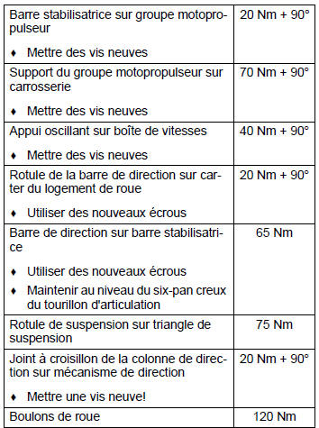 Châssis-suspension