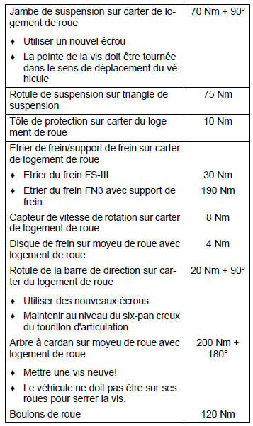 Châssis-suspension