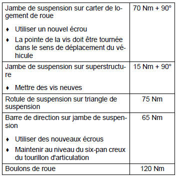 Châssis-suspension