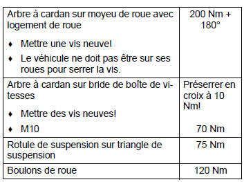 Châssis-suspension