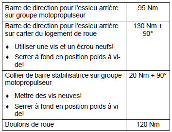 Châssis-suspension