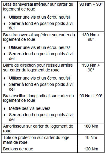 Châssis-suspension