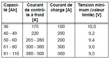 Installation électrique