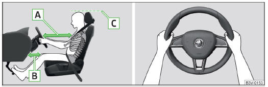 Fig. 2 Position assise correcte du conducteur/position correcte du volant