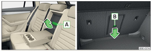 Fig. 83 Ouvrir le couvercle : depuis l'intérieur / depuis le coffre