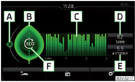 Fig. 152