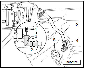 Chauffage, Climatisation